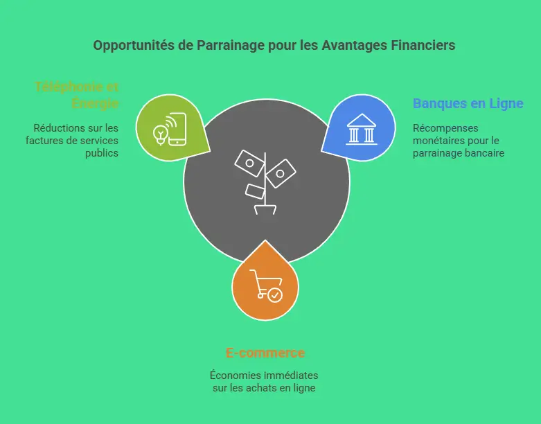 oportunité de parrainage parrainage: avante finance
